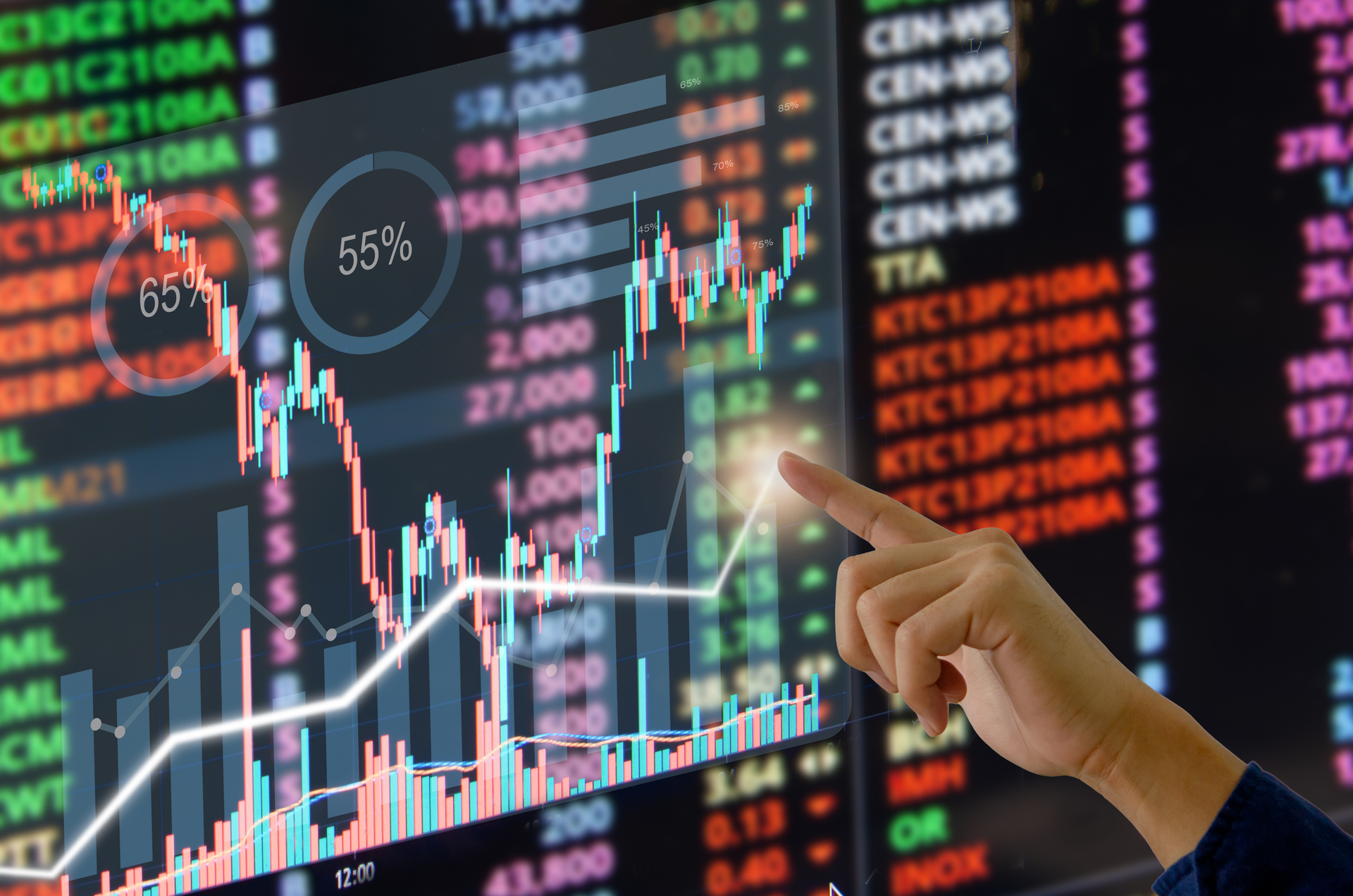 Trading chart